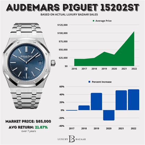 audemars piguet cheap|audemars piguet average price.